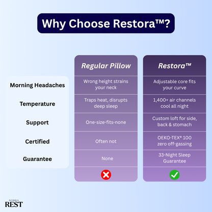 Restora™ End Morning Headaches