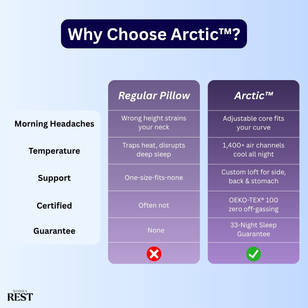Arctic™ Stay Cool All Night